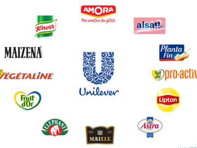 Unilever Food